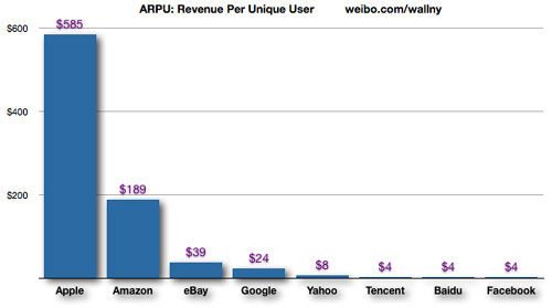 平板市场分析：为什么Kindle Fire必火