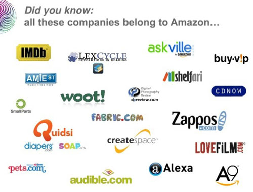 平板市场分析：为什么Kindle Fire必火